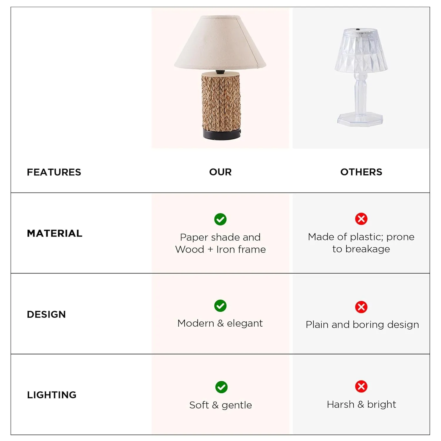Ekhasa Wooden Bedside Lamp | Table Lamps for Home Decoration with Fabric Shade | Iron, Wooden Base Side Table Lamp for Living Room | Bed Side Lamp | Aesthetic Night Bed Lamps for Bedroom